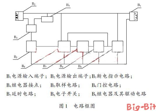電動(dòng)車(chē)充電樁充電存在的缺陷及解決辦法