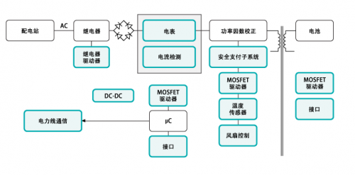 電動(dòng)車(chē)充電樁設(shè)備隱藏的結(jié)構(gòu)技術(shù)