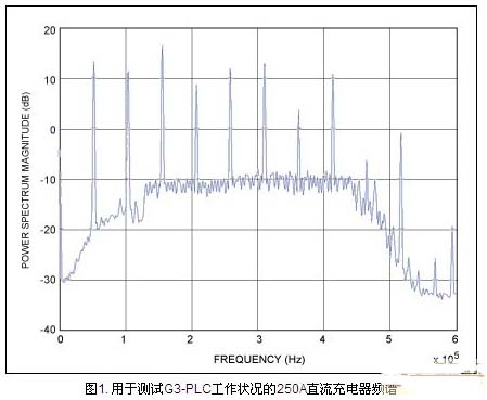 電動(dòng)車(chē)充電樁智能化的G3-PLC技術(shù)解決方案