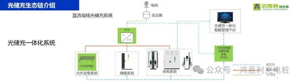 鴻嘉利攜手共創(chuàng)：賦能生態(tài)合作，共創(chuàng)光儲充高質(zhì)量發(fā)展新紀元(圖10)