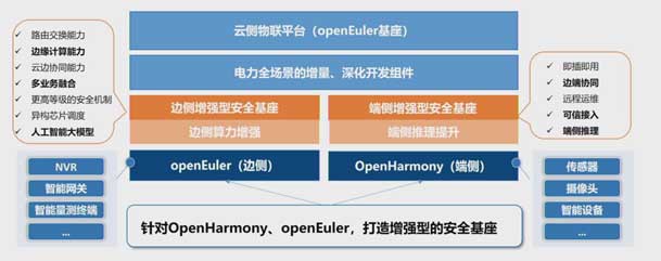 2024開放原子開源生態(tài)大會圓滿落地，鴻嘉利加入“電鴻”生態(tài)協(xié)同發(fā)展(圖5)
