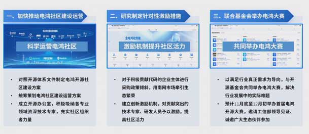 2024開放原子開源生態(tài)大會圓滿落地，鴻嘉利加入“電鴻”生態(tài)協(xié)同發(fā)展(圖7)