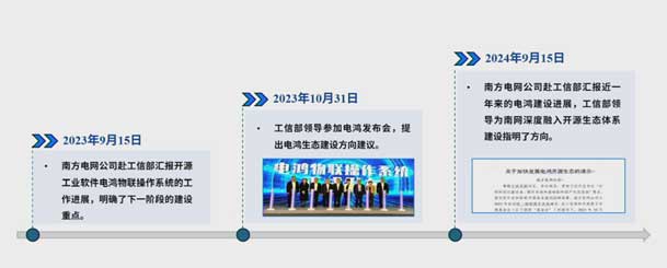 2024開放原子開源生態(tài)大會圓滿落地，鴻嘉利加入“電鴻”生態(tài)協(xié)同發(fā)展(圖4)