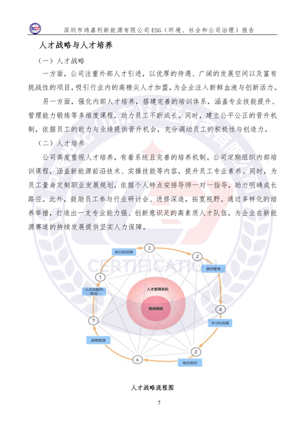 ESG（環(huán)境、社會(huì)和公司治理）報(bào)告_12.png