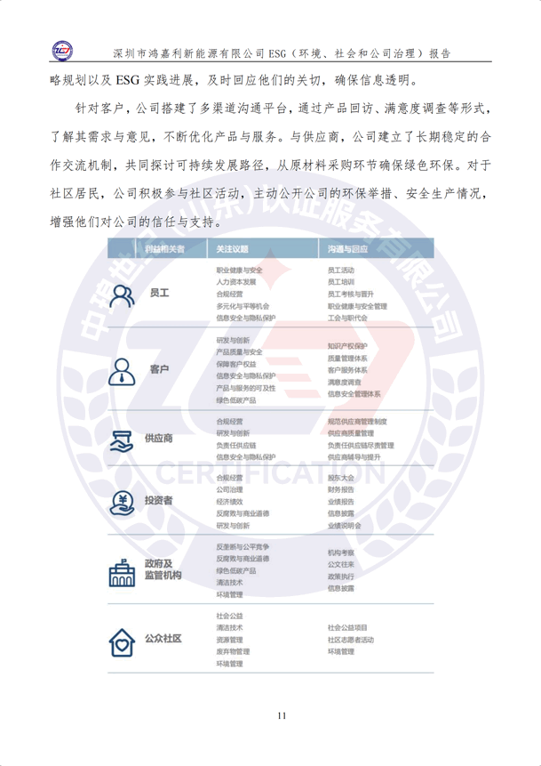 ESG（環(huán)境、社會(huì)和公司治理）報(bào)告_16.png