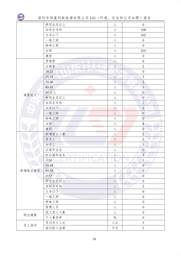 ESG（環(huán)境、社會(huì)和公司治理）報(bào)告_44.png