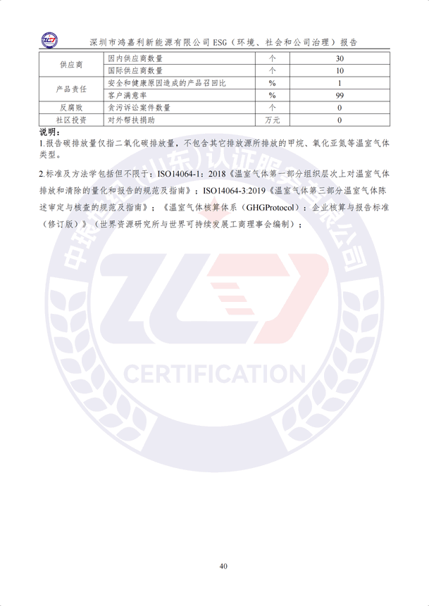 ESG（環(huán)境、社會(huì)和公司治理）報(bào)告_45.png