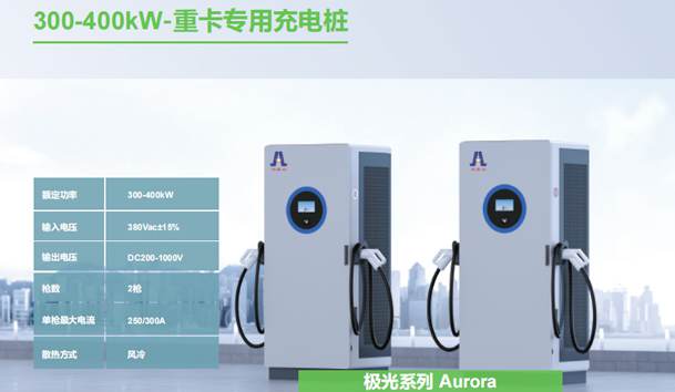 ?充電樁只有70萬左右