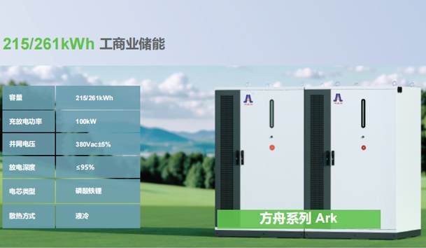 工商業(yè)儲(chǔ)能的市場(chǎng)發(fā)展和前景如何？