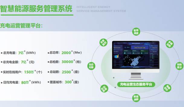 汽車充電樁如何進(jìn)行維護(hù)？
